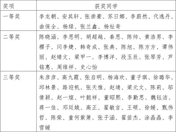 AV影片
组织学生开展专业认证知识在线测评活动_01.jpg